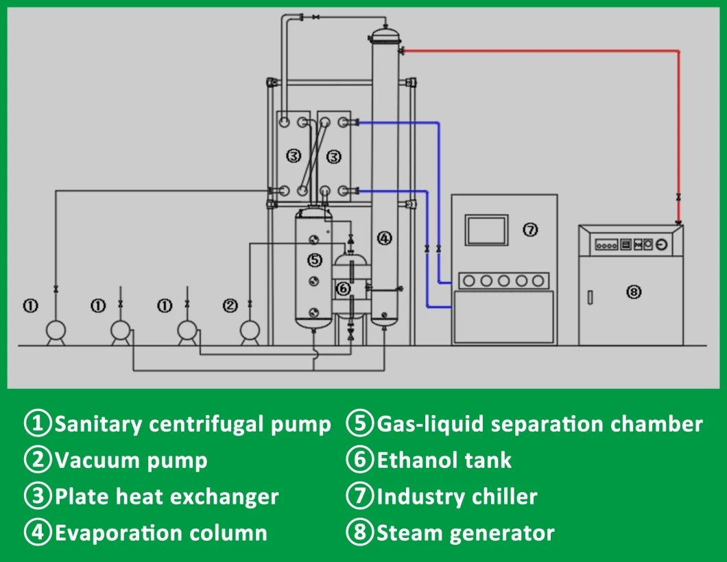 Alcohol Recovery Distillation Column Falling Film Evaporator