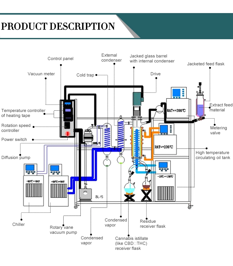 Home Kugelrohr Short-Path Distillation Apparatus Short Path Molecular Distillation Kit Turn Key with Vacuum Gauge